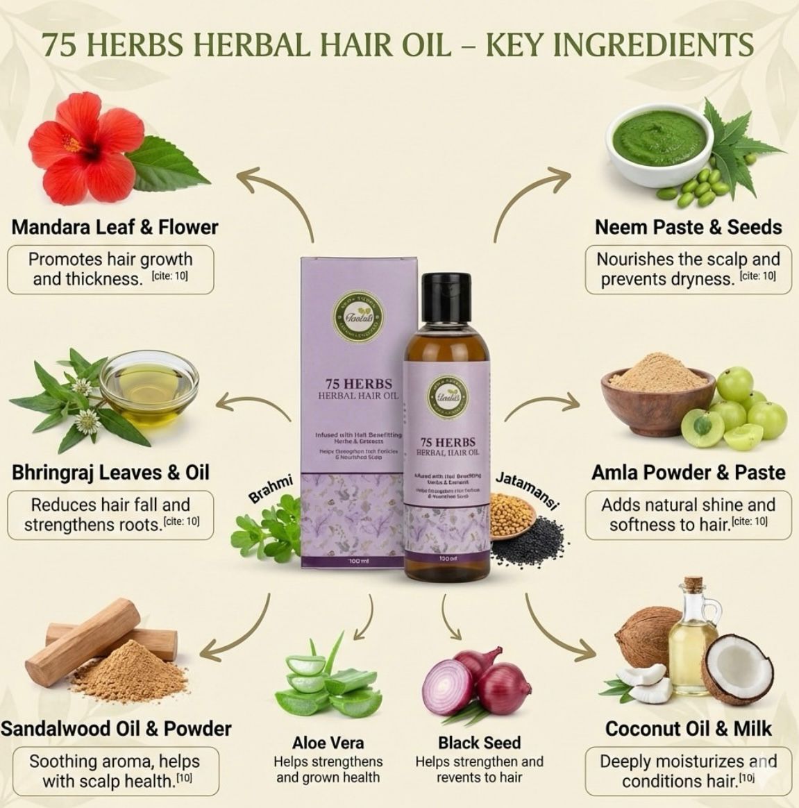 Herbal Hair oil